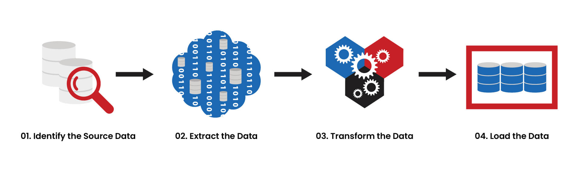 data transformation process.jpg